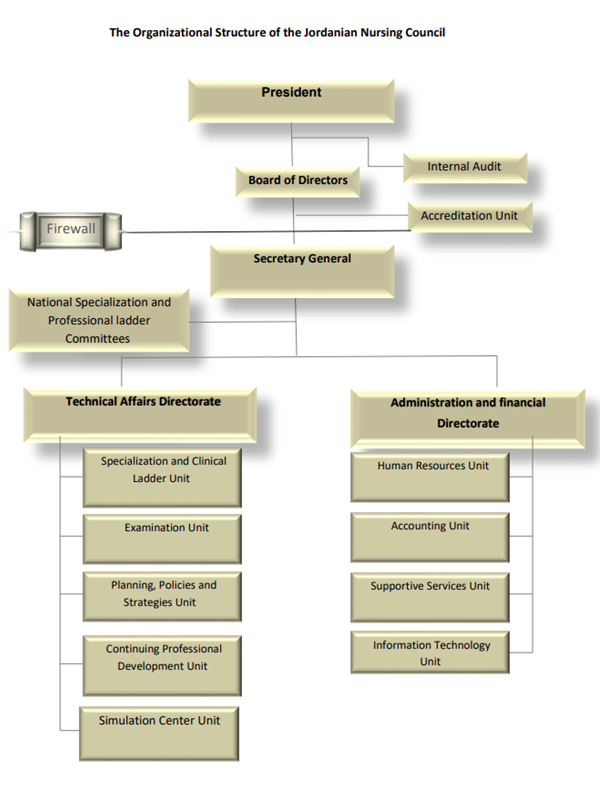 The organization structure for JNC